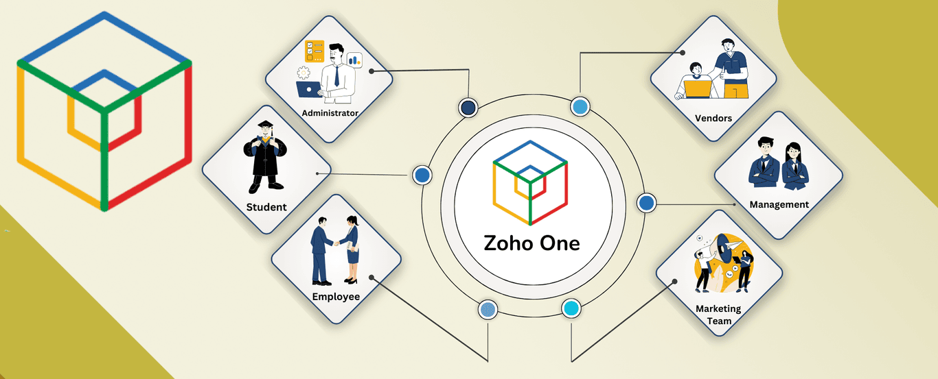 Zoho One