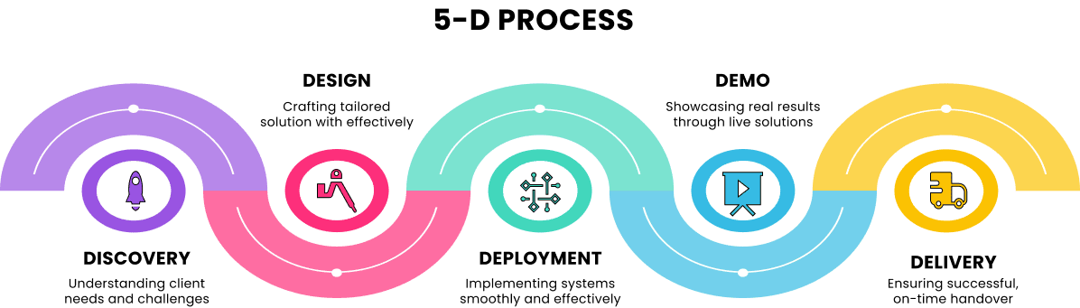 Zoho implementation partner